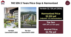The Sen (D21), Condominium #603599261